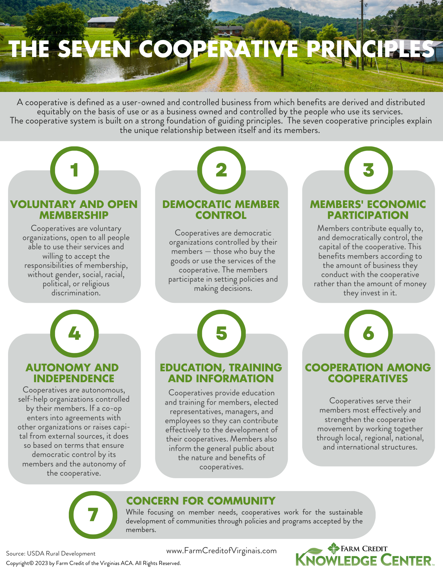 The Seven Cooperative Principles Infographic